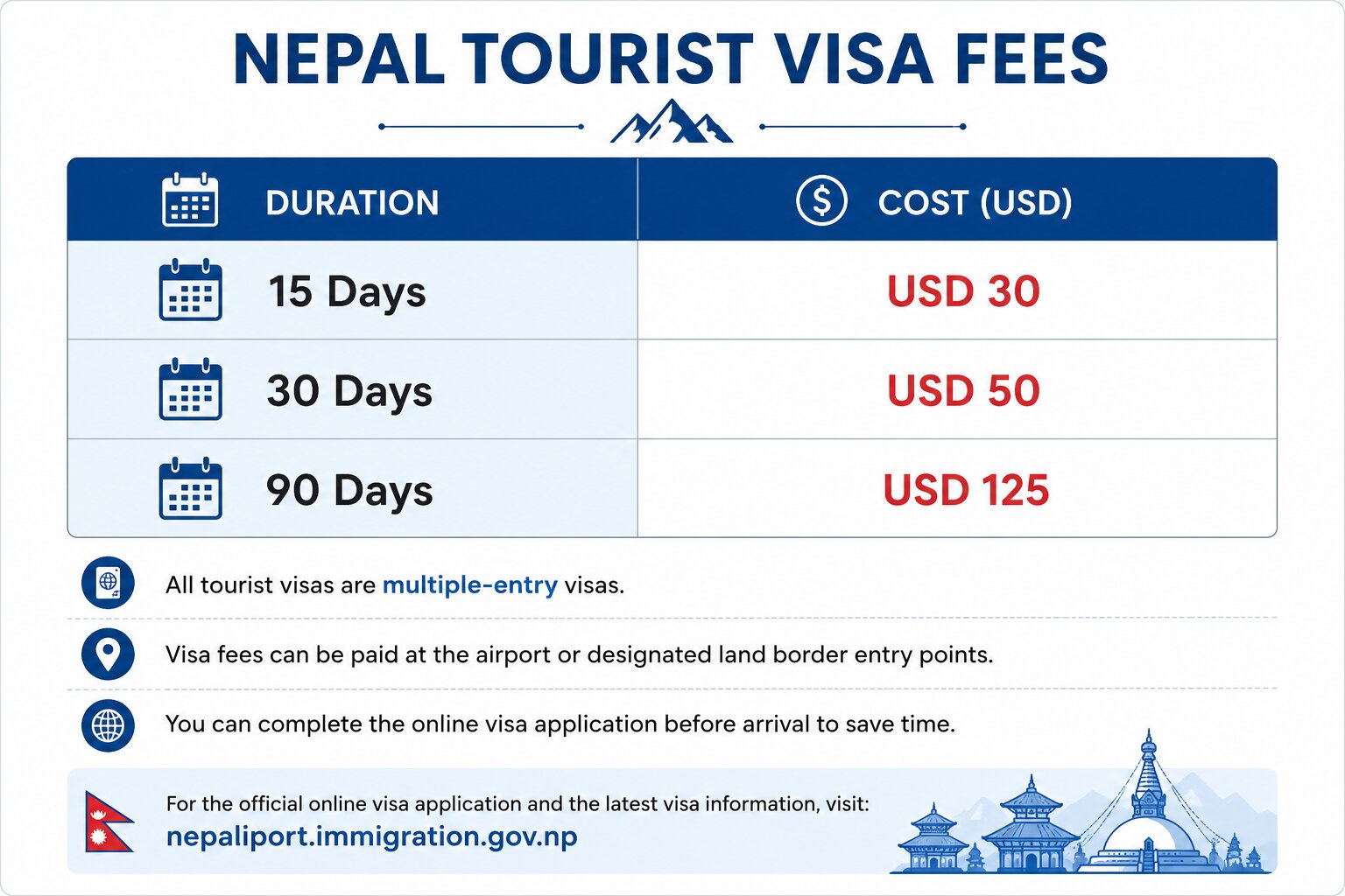 Nepal Visa Information